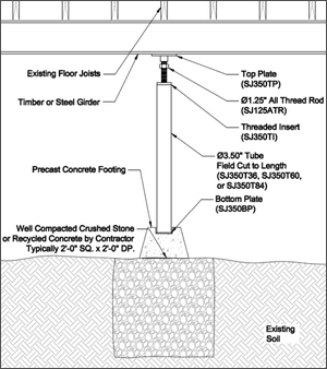 Crawl Space Support in Upper Peninsula