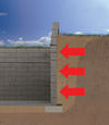 Mercer illustration of soil pressure on a foundation wall