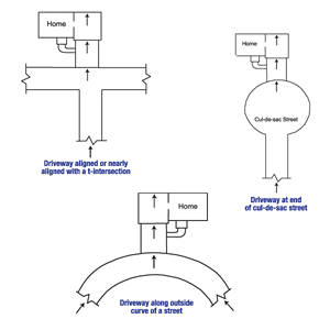 Diagram of the three primary causes of street creep in Eagle River